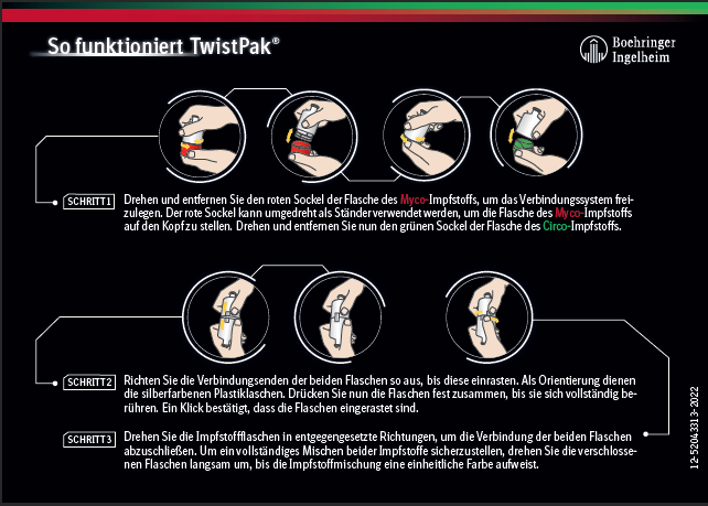 Karte "So funktioniert TwistPak"